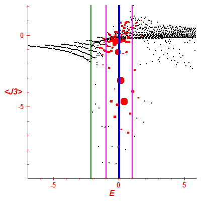 Peres lattice <J3>